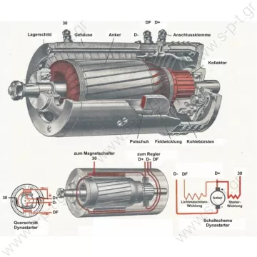 19025600   DELCO REMY  ΜΙΖΟΔΥΝΑΜΟ  12V 11A 0.9kW S / P 6H10    13619 ΜΙΖΟΔΥΝΑΜΟ   DELCO REMY  DYNASTAR 12V 11A 0.9kW female shaft @  Dynastarter Bosch 0010350003   Dynastarter Efel 06850 Dynastarter Delco Remy 19025604   Dynastarter Bosch 12V 1HP 11A - 